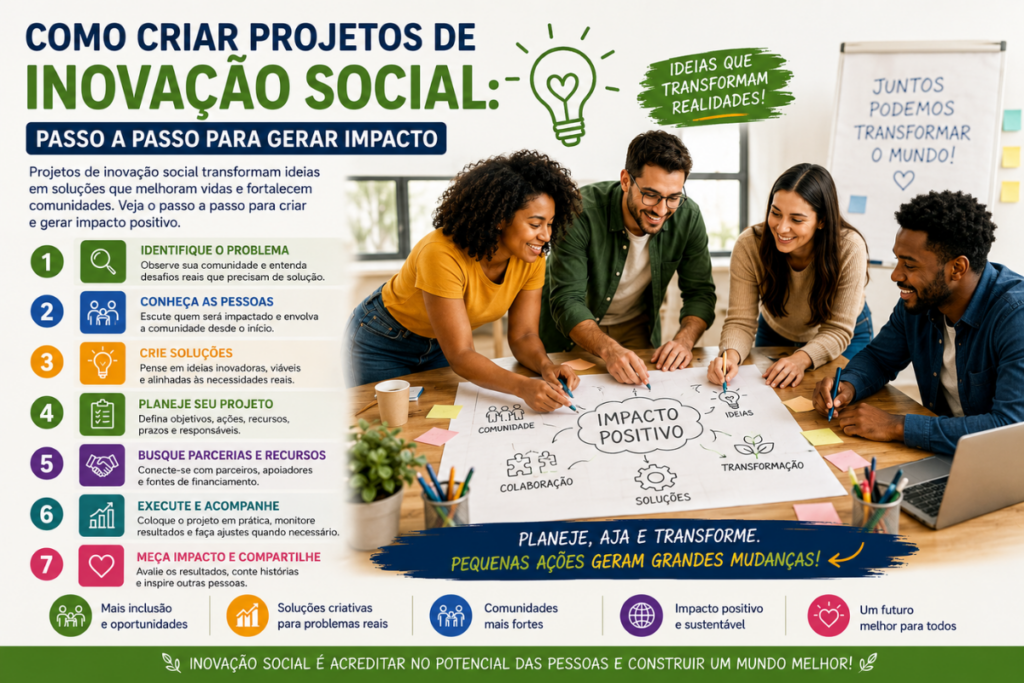 Imagem sobre como criar projetos de inovação social, com equipe planejando ideias, etapas de execução, colaboração e impacto positivo.