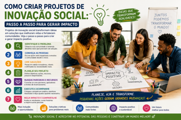 Imagem sobre como criar projetos de inovação social, com equipe planejando ideias, etapas de execução, colaboração e impacto positivo.