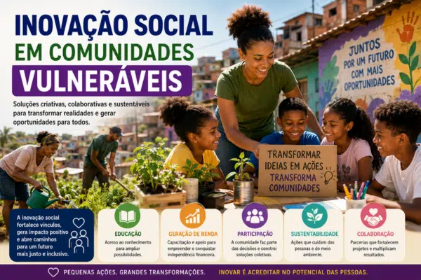 Imagem sobre inovação social em comunidades vulneráveis, com pessoas colaborando em projeto comunitário, educação, horta urbana e geração de oportunidades.