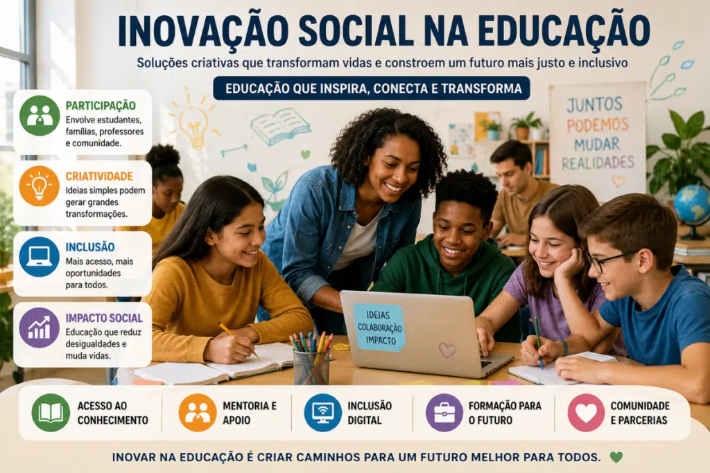 Imagem sobre inovação social na educação com estudantes e professora utilizando tecnologia e aprendizado colaborativo em sala de aula.