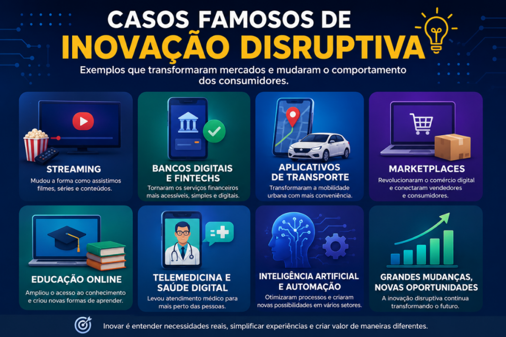 Imagem ilustrando casos famosos de inovação disruptiva que transformaram mercados como streaming, bancos digitais, marketplaces, educação online, telemedicina e inteligência artificial.