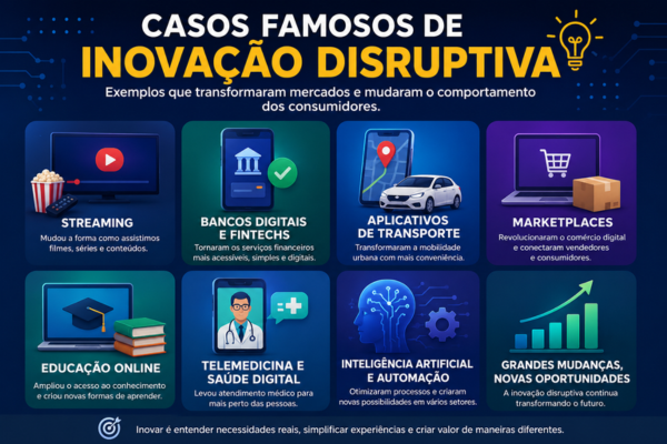 Imagem ilustrando casos famosos de inovação disruptiva que transformaram mercados como streaming, bancos digitais, marketplaces, educação online, telemedicina e inteligência artificial.
