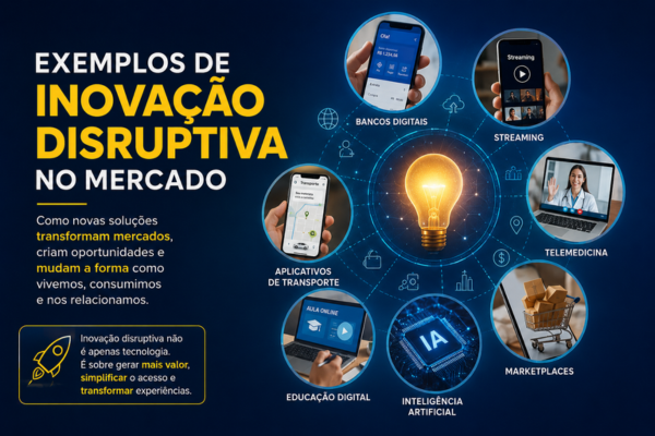 Imagem ilustrando exemplos de inovação disruptiva no mercado, incluindo bancos digitais, streaming, telemedicina, inteligência artificial, marketplaces e aplicativos de transporte.